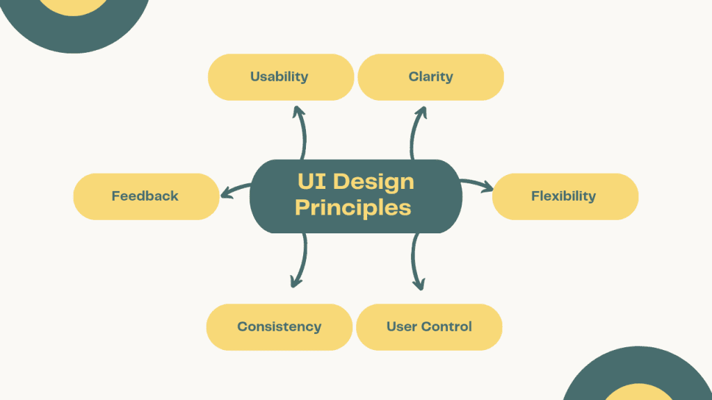 Key UX/UI Principles for WordPress Design